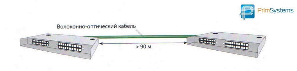 Волоконно-оптическая магистральная кабельная система